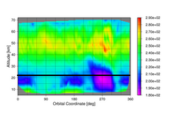 Temperature orbit 7832