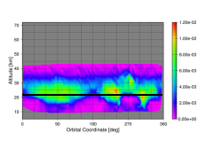 HNO3 orbit 7832